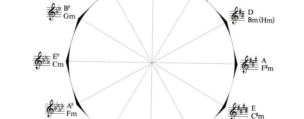 Quintenzirkel Keyvisual